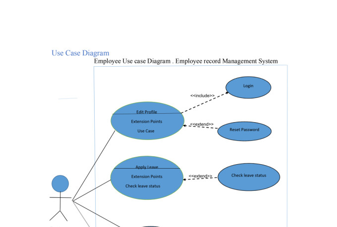 Make A High Quality Srs Document And Uml Diagram By Muqadus9180 Fiverr 7948